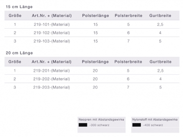 Preview: 2 Punkt Beckengurt